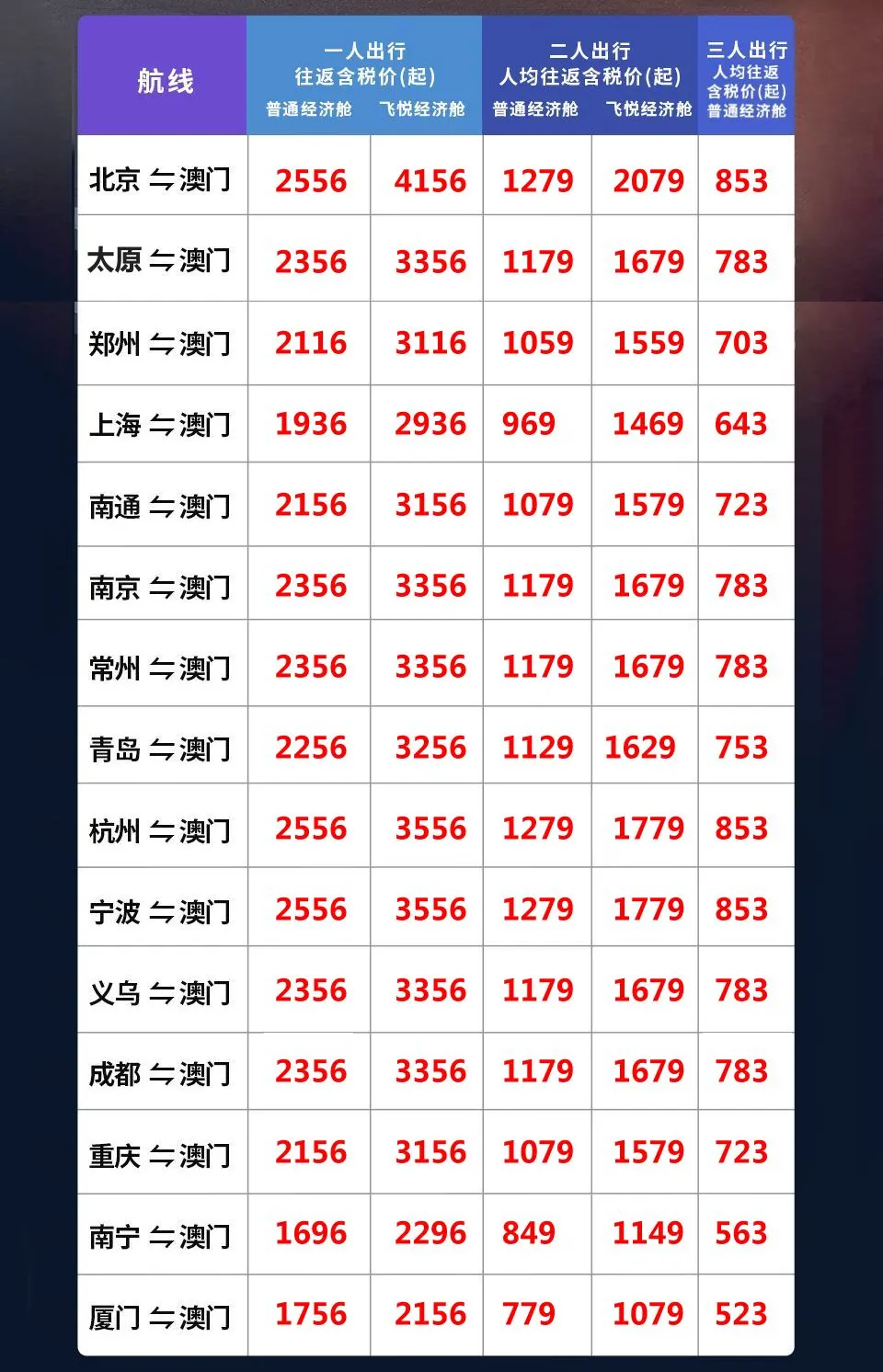 澳门航空机票买一送一优惠